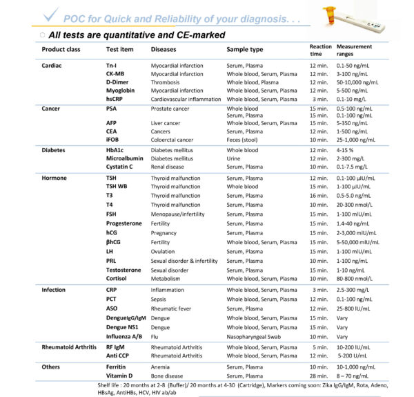 ANALIZADOR DE PRUEBAS ESPECIALES POR INMUNOFLUORESCENCIA ICHROMA II - Imagen 3